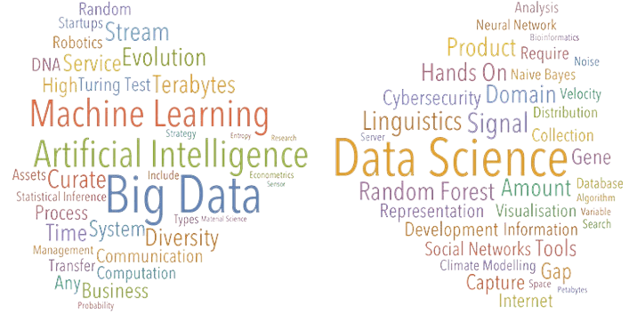 Big Data & Artificial Intelligence business wordcloud